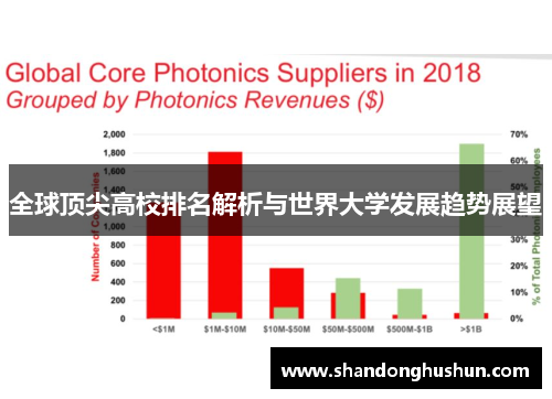 全球顶尖高校排名解析与世界大学发展趋势展望