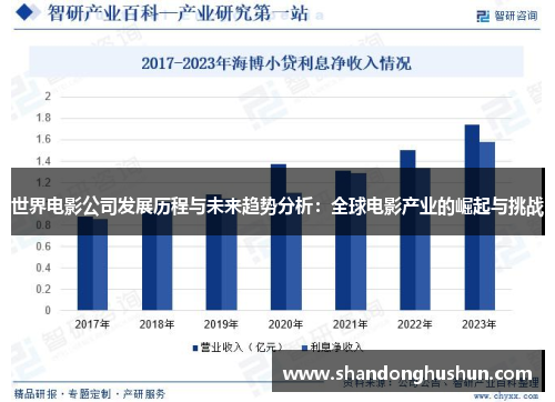 世界电影公司发展历程与未来趋势分析：全球电影产业的崛起与挑战